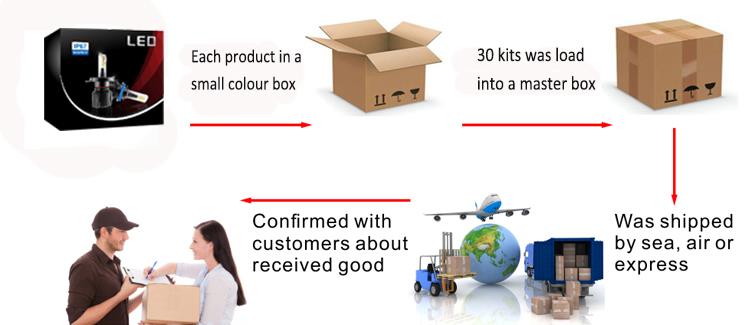 M1-Package et shipping.jpg