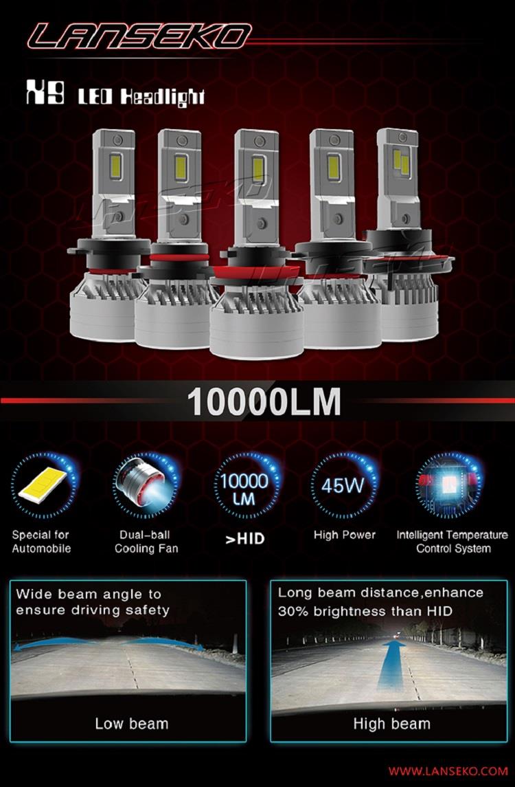 X9 LED headlight-1