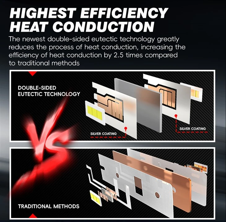 Glare-Free Beam 100% Road Legal LED Bulb